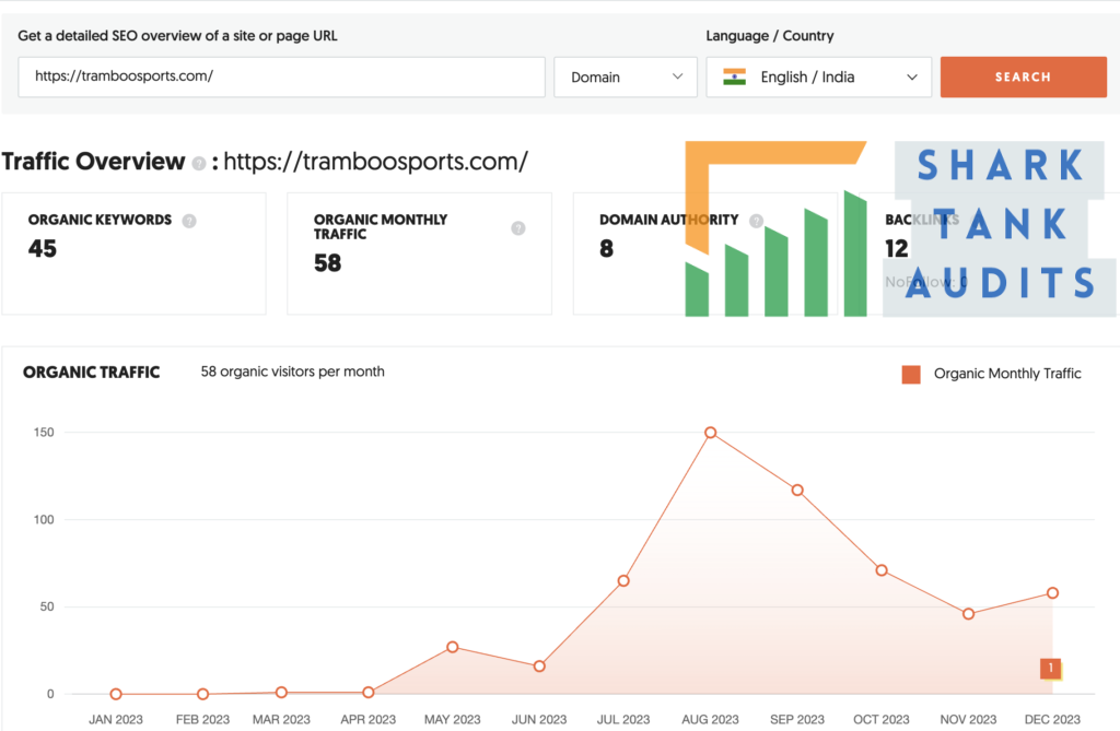 Tramboo Sports Website and Digital Data